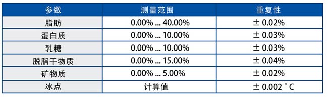 LactoStar 乳品分析儀測量參數(shù)