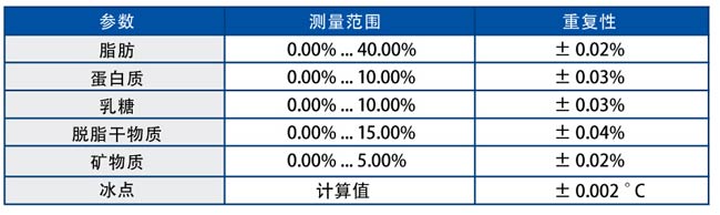 LactoStar 乳品分析儀測量參數