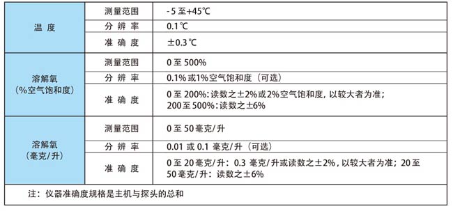 YSI550A便携式溶解氧测定仪产品参数