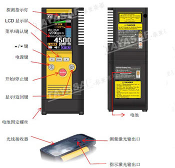 SA3C32A迷你型激光甲烷遥距检测仪