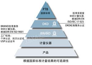 德国Brand704770整支灭菌单道可调移液器 