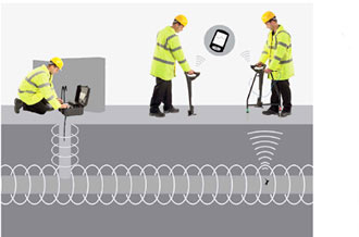 英國雷迪PCM+埋地鋼制管道防腐層檢測儀 應用范圍