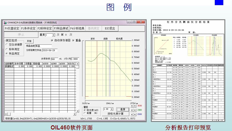 OIL-460ֹ