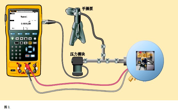 FLUKE754多功能過程校準器