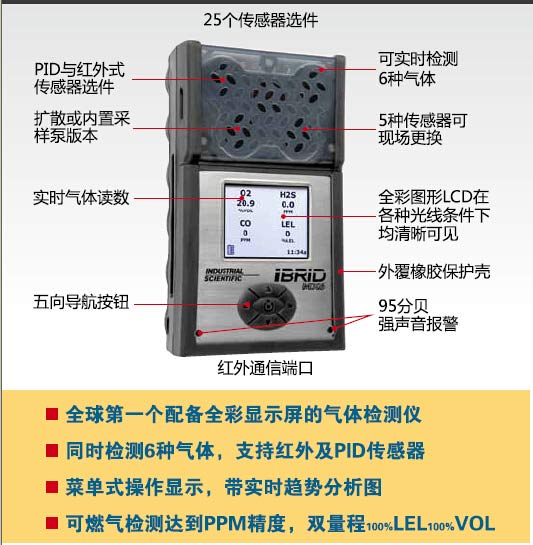 美国英思科MX6复合式多气体检测仪