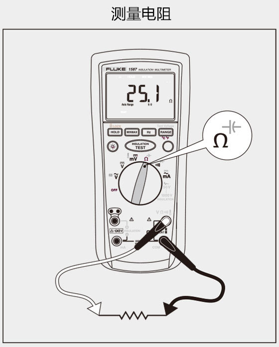 Fluke 1587 Եñ