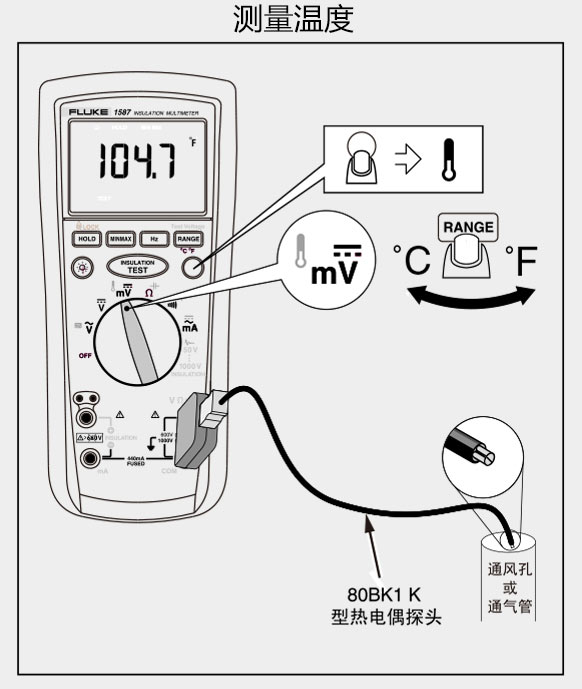 Fluke 1587 Եñ