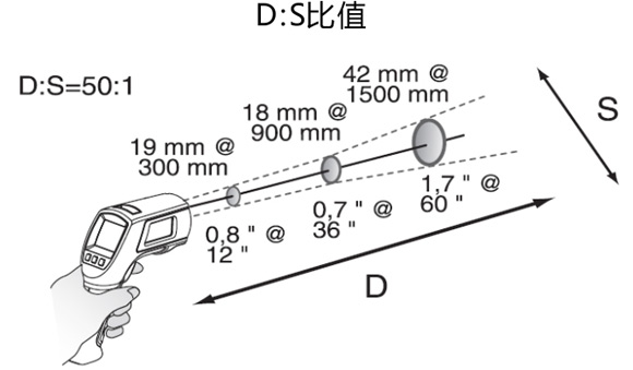 Fluke568Ex本安型红外测温仪 福禄克568Ex本安型红外测温仪