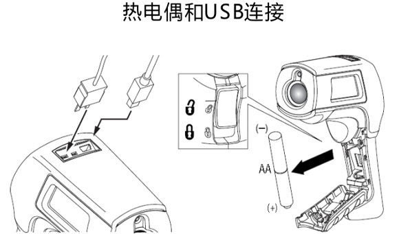 Fluke568Ex本安型红外测温仪 福禄克568Ex本安型红外测温仪