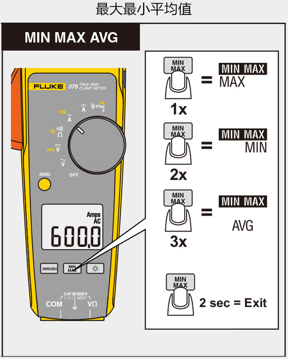 Fluke 374/375/376Чֱֵǯ » 374/375/376Чֱֵǯ