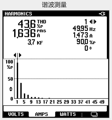 Fluke 43B