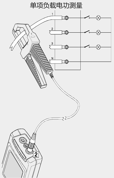 Fluke 43B