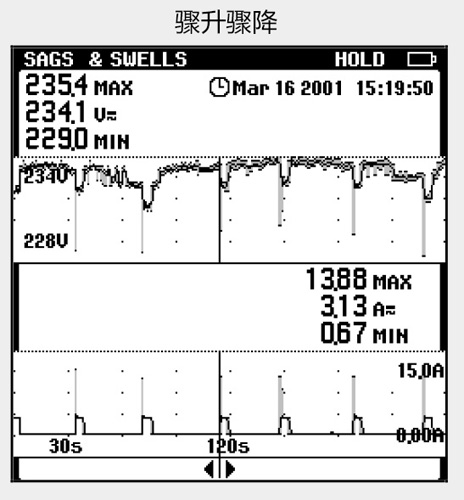 Fluke 43B