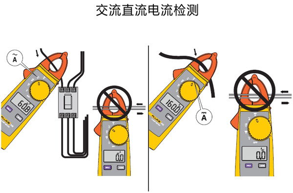 Fluke 362ֱǯα » 362ֱǯα