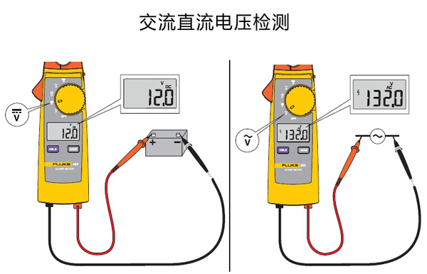 Fluke 362ֱǯα » 362ֱǯα