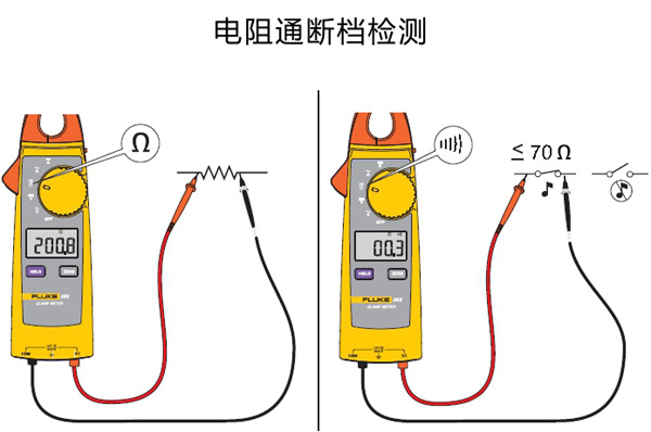 Fluke 362ֱǯα » 362ֱǯα