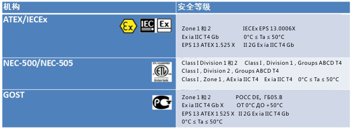 Fluke568Ex本安型红外测温仪 福禄克568Ex本安型红外测温仪