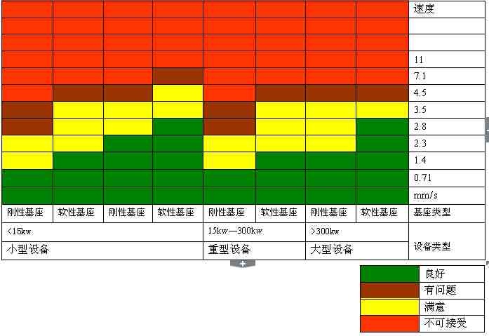 Fluke 802CN񶯲