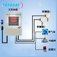 DN-GBKA氯气气体报警器